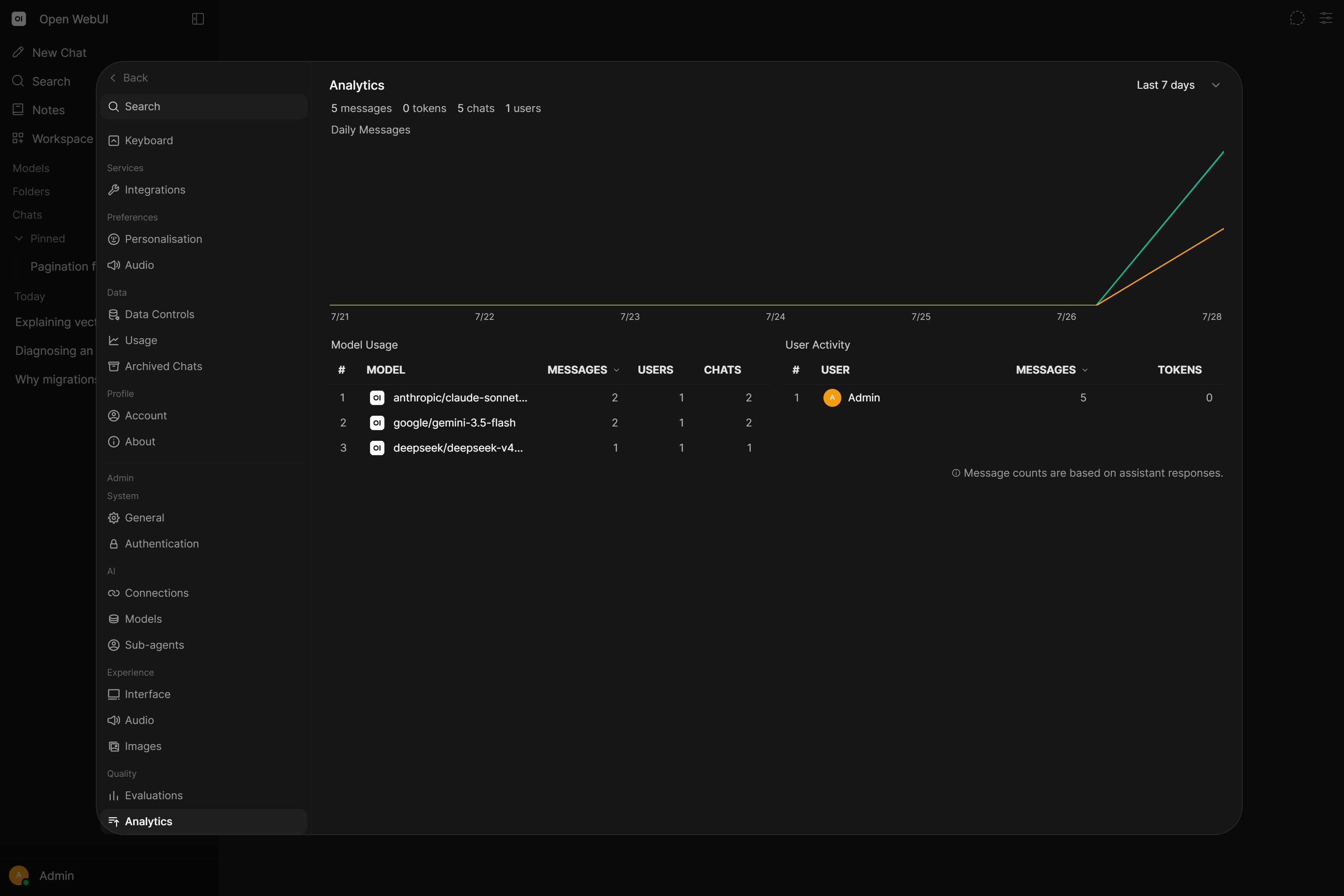 The analytics dashboard