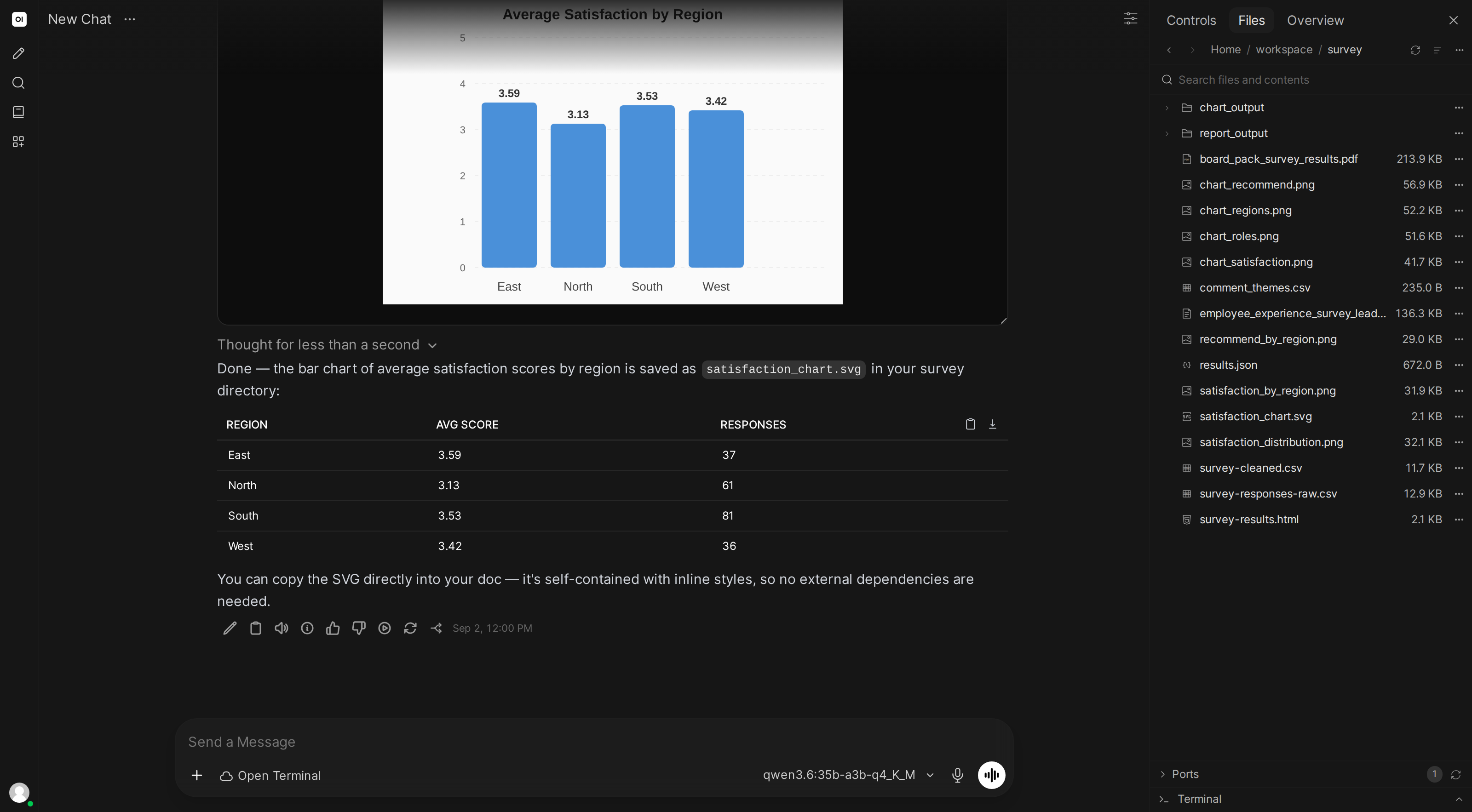 The AI generating an SVG chart and displaying it in the chat